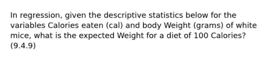 In regression, given the descriptive statistics below for the variables Calories eaten (cal) and body Weight (grams) of white mice, what is the expected Weight for a diet of 100 Calories? (9.4.9)