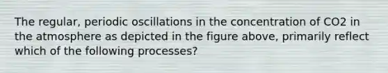 The regular, periodic oscillations in the concentration of CO2 in the atmosphere as depicted in the figure above, primarily reflect which of the following processes?