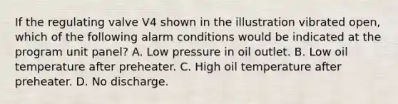 If the regulating valve V4 shown in the illustration vibrated open, which of the following alarm conditions would be indicated at the program unit panel? A. Low pressure in oil outlet. B. Low oil temperature after preheater. C. High oil temperature after preheater. D. No discharge.