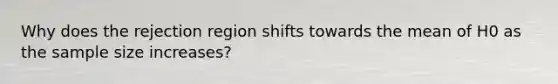 Why does the rejection region shifts towards the mean of H0 as the sample size increases?