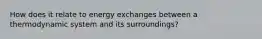 How does it relate to energy exchanges between a thermodynamic system and its surroundings?