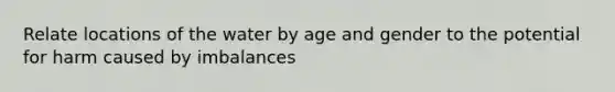 Relate locations of the water by age and gender to the potential for harm caused by imbalances