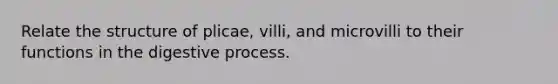 Relate the structure of plicae, villi, and microvilli to their functions in the digestive process.