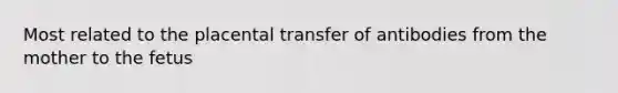 Most related to the placental transfer of antibodies from the mother to the fetus