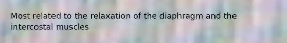 Most related to the relaxation of the diaphragm and the intercostal muscles