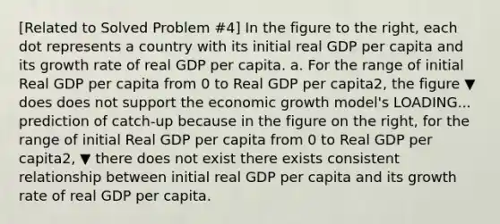 ​[Related to Solved Problem ​#4​] In the figure to the​ right, each dot represents a country with its initial real GDP per capita and its growth rate of real GDP per capita. a. For the range of initial Real GDP per capita from 0 to Real GDP per capita2​, the figure ▼ does does not support the economic growth model's LOADING... prediction of​ catch-up because in the figure on the​ right, for the range of initial Real GDP per capita from 0 to Real GDP per capita2​, ▼ there does not exist there exists consistent relationship between initial real GDP per capita and its growth rate of real GDP per capita.