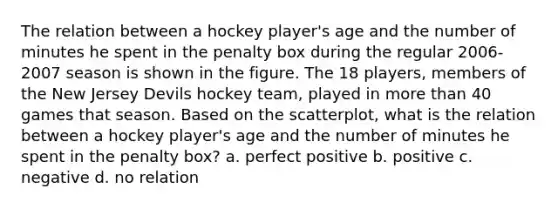 The relation between a hockey player's age and the number of minutes he spent in the penalty box during the regular 2006-2007 season is shown in the figure. The 18 players, members of the New Jersey Devils hockey team, played in more than 40 games that season. Based on the scatterplot, what is the relation between a hockey player's age and the number of minutes he spent in the penalty box? a. perfect positive b. positive c. negative d. no relation