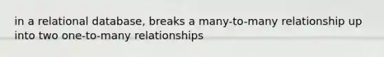 in a relational database, breaks a many-to-many relationship up into two one-to-many relationships