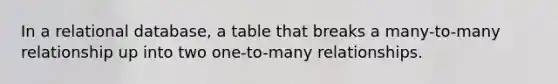 In a relational database, a table that breaks a many-to-many relationship up into two one-to-many relationships.