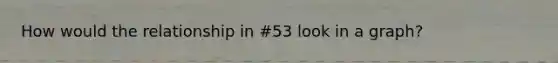 How would the relationship in #53 look in a graph?