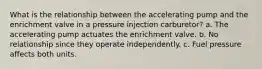 What is the relationship between the accelerating pump and the enrichment valve in a pressure injection carburetor? a. The accelerating pump actuates the enrichment valve. b. No relationship since they operate independently. c. Fuel pressure affects both units.