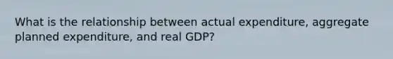 What is the relationship between actual expenditure, aggregate planned expenditure, and real GDP?