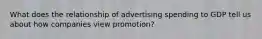 What does the relationship of advertising spending to GDP tell us about how companies view promotion?