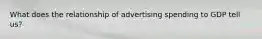 What does the relationship of advertising spending to GDP tell us?