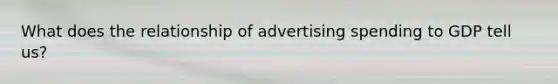 What does the relationship of advertising spending to GDP tell us?