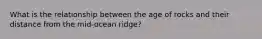 What is the relationship between the age of rocks and their distance from the mid-ocean ridge?