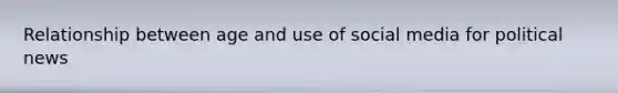 Relationship between age and use of social media for political news