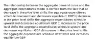 The relationship between the aggregate demand curve and the aggregate expenditures model is derived from the fact that a) decrease in the price level shifts the aggregate expenditures schedule downward and decreases equilibrium GDP b) decrease in the price level shifts the aggregate expenditures schedule upward and decreases equilibrium GDP c) increase in the price level shifts the aggregate expenditures schedule upward and decreases equilibrium GDP d) increase in the price level shifts the aggregate expenditures schedule downward and increases equilibrium GDP