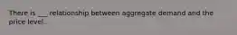 There is ___ relationship between aggregate demand and the price level.