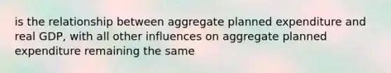 is the relationship between aggregate planned expenditure and real GDP, with all other influences on aggregate planned expenditure remaining the same