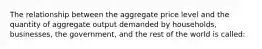 The relationship between the aggregate price level and the quantity of aggregate output demanded by households, businesses, the government, and the rest of the world is called: