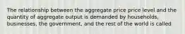 The relationship between the aggregate price price level and the quantity of aggregate output is demanded by households, businesses, the government, and the rest of the world is called