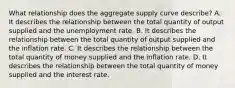 What relationship does the aggregate supply curve​ describe? A. It describes the relationship between the total quantity of output supplied and the unemployment rate. B. It describes the relationship between the total quantity of output supplied and the inflation rate. C. It describes the relationship between the total quantity of money supplied and the inflation rate. D. It describes the relationship between the total quantity of money supplied and the interest rate.