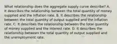 What relationship does the aggregate supply curve​ describe? A. It describes the relationship between the total quantity of money supplied and the inflation rate. B. It describes the relationship between the total quantity of output supplied and the inflation rate. C. It describes the relationship between the total quantity of money supplied and the interest rate. D. It describes the relationship between the total quantity of output supplied and the unemployment rate.