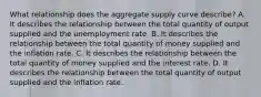 What relationship does the aggregate supply curve​ describe? A. It describes the relationship between the total quantity of output supplied and the unemployment rate. B. It describes the relationship between the total quantity of money supplied and the inflation rate. C. It describes the relationship between the total quantity of money supplied and the interest rate. D. It describes the relationship between the total quantity of output supplied and the inflation rate.