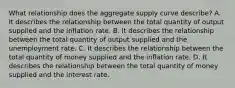 What relationship does the aggregate supply curve​ describe? A. It describes the relationship between the total quantity of output supplied and the inflation rate. B. It describes the relationship between the total quantity of output supplied and the unemployment rate. C. It describes the relationship between the total quantity of money supplied and the inflation rate. D. It describes the relationship between the total quantity of money supplied and the interest rate.