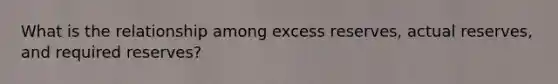 What is the relationship among excess reserves, actual reserves, and required reserves?