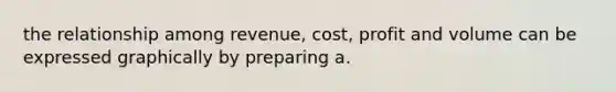 the relationship among revenue, cost, profit and volume can be expressed graphically by preparing a.