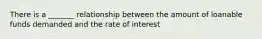 There is a _______ relationship between the amount of loanable funds demanded and the rate of interest