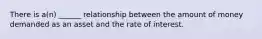 There is a(n) ______ relationship between the amount of money demanded as an asset and the rate of interest.