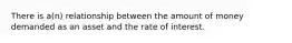 There is a(n) relationship between the amount of money demanded as an asset and the rate of interest.