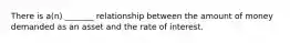 There is a(n) _______ relationship between the amount of money demanded as an asset and the rate of interest.