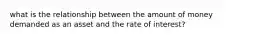 what is the relationship between the amount of money demanded as an asset and the rate of interest?