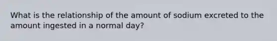 What is the relationship of the amount of sodium excreted to the amount ingested in a normal day?