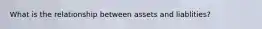 What is the relationship between assets and liablities?