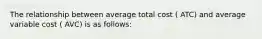 The relationship between average total cost ( ATC) and average variable cost ( AVC) is as follows: