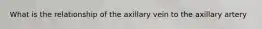 What is the relationship of the axillary vein to the axillary artery