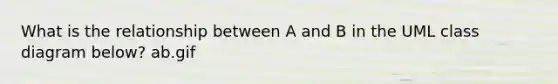 What is the relationship between A and B in the UML class diagram below? ab.gif