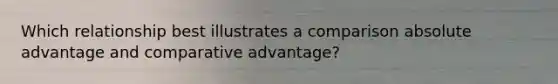 Which relationship best illustrates a comparison absolute advantage and comparative advantage?