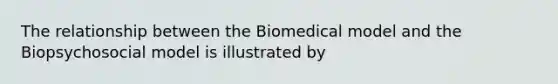 The relationship between the Biomedical model and the Biopsychosocial model is illustrated by