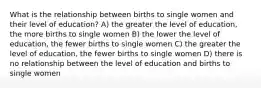 What is the relationship between births to single women and their level of education? A) the greater the level of education, the more births to single women B) the lower the level of education, the fewer births to single women C) the greater the level of education, the fewer births to single women D) there is no relationship between the level of education and births to single women