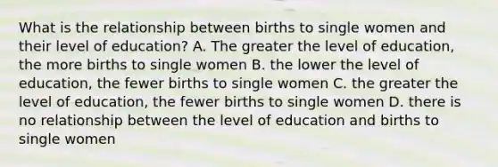 What is the relationship between births to single women and their level of education? A. The greater the level of education, the more births to single women B. the lower the level of education, the fewer births to single women C. the greater the level of education, the fewer births to single women D. there is no relationship between the level of education and births to single women