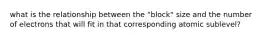 what is the relationship between the "block" size and the number of electrons that will fit in that corresponding atomic sublevel?