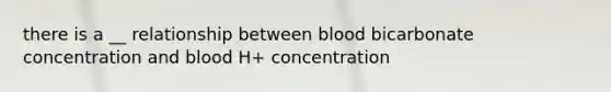 there is a __ relationship between blood bicarbonate concentration and blood H+ concentration