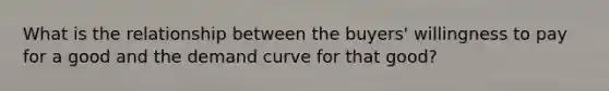 What is the relationship between the buyers' willingness to pay for a good and the demand curve for that good?