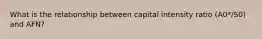 What is the relationship between capital intensity ratio (A0*/S0) and AFN?